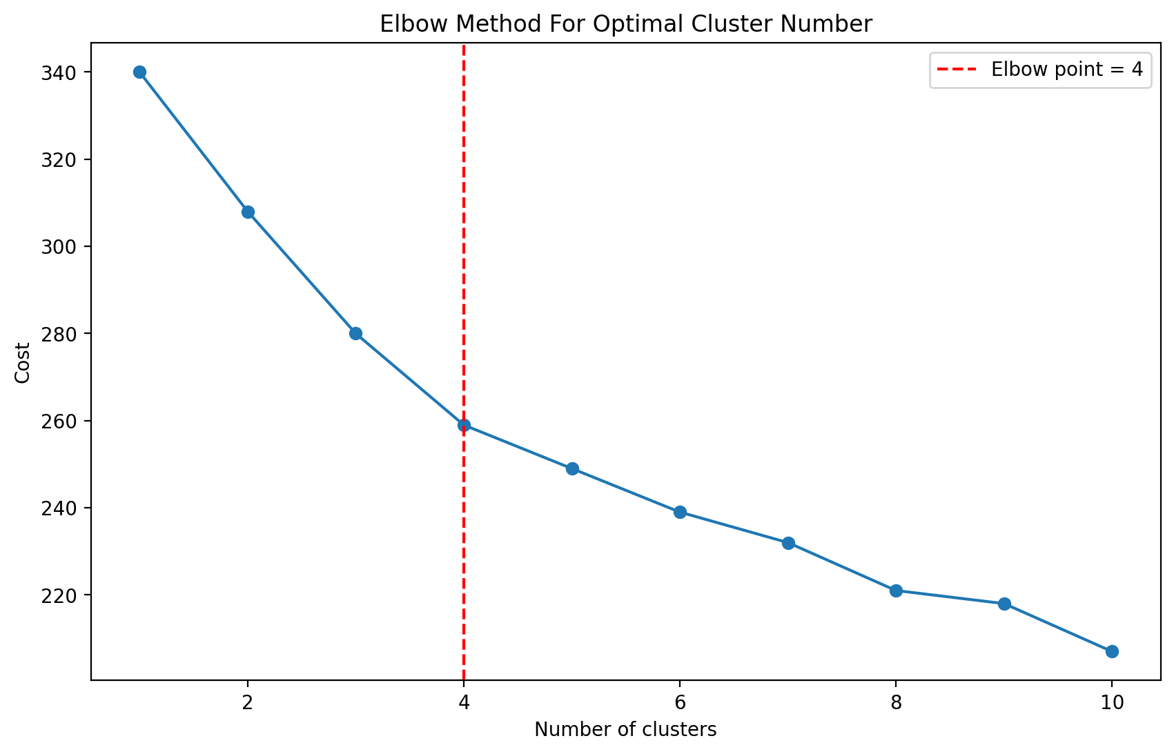 _images/cluster_2_0.png