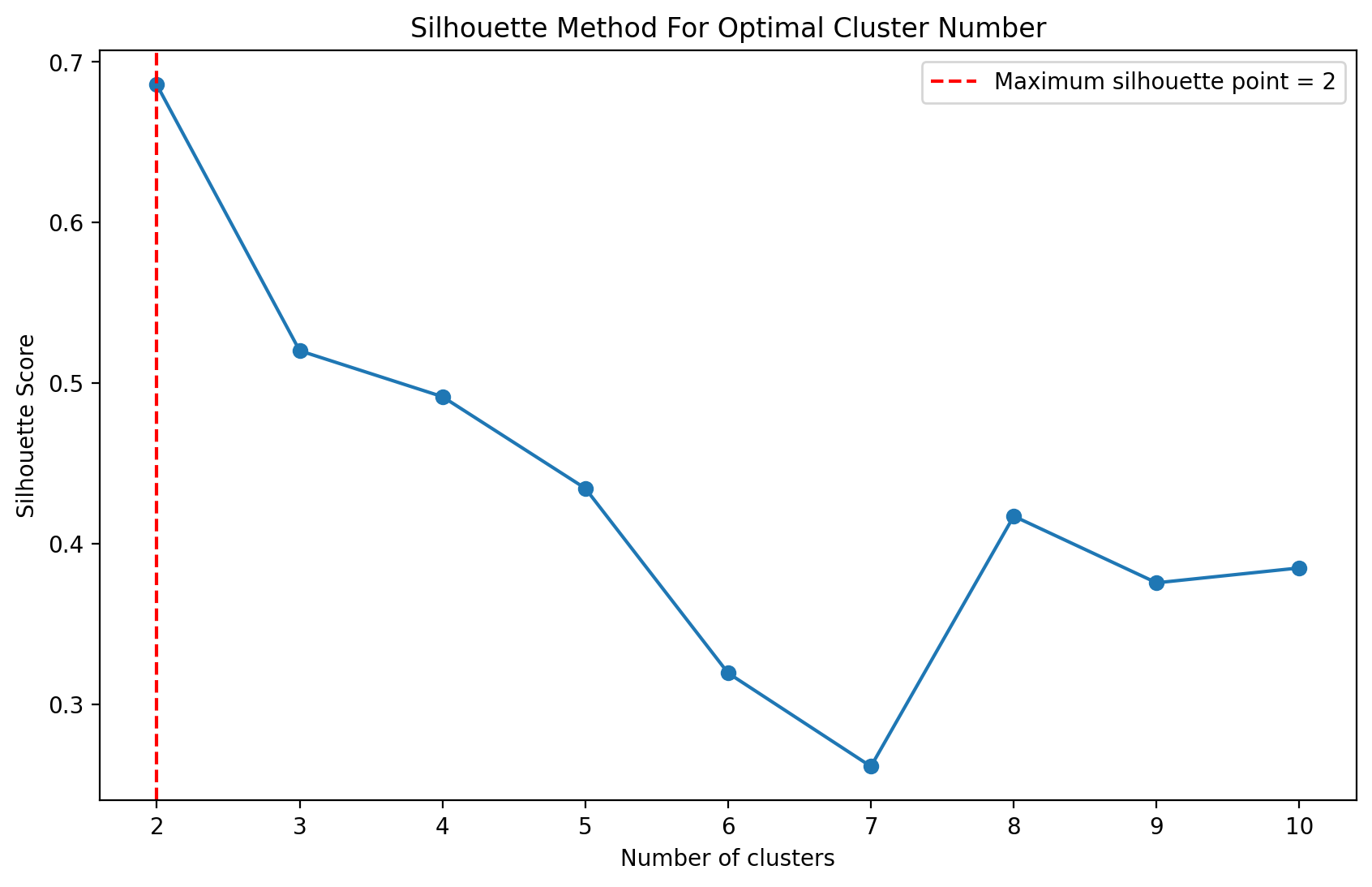 _images/cluster_3_0.png